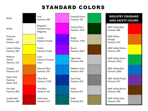 Osha color code monthly inspection; Zoramco | Color Chart