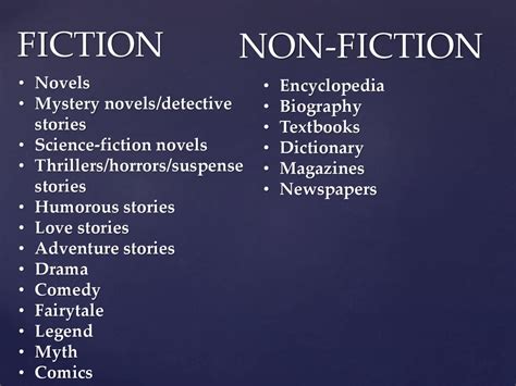 Literary Genres Types Of Books презентация онлайн
