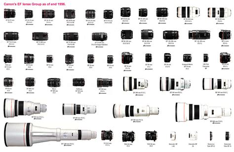 The answer goes beyond simple things like sharpness and image quality. Canon EOS-50(E)/EOS Elan II(E)/EOS-55-P - Index Page