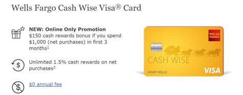 Every household has a certain amount of monthly expenses. Wells Fargo Cash Wise Visa Credit Card Review
