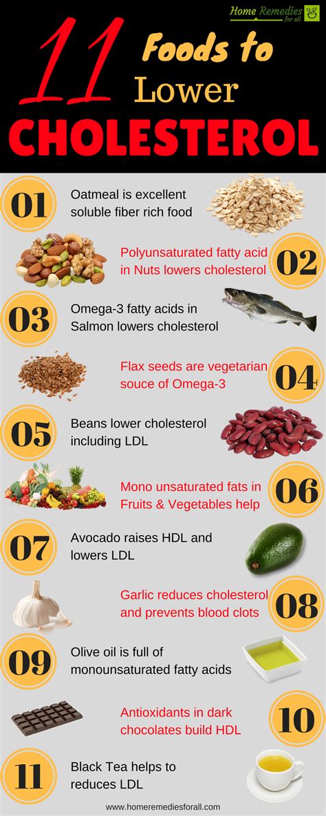 It's because of the soluble fiber in beans, which helps by decreasing cholesterol production in the liver and cholesterol absorption in the small intestine. These 11 Foods can really help you to lower cholesterol ...