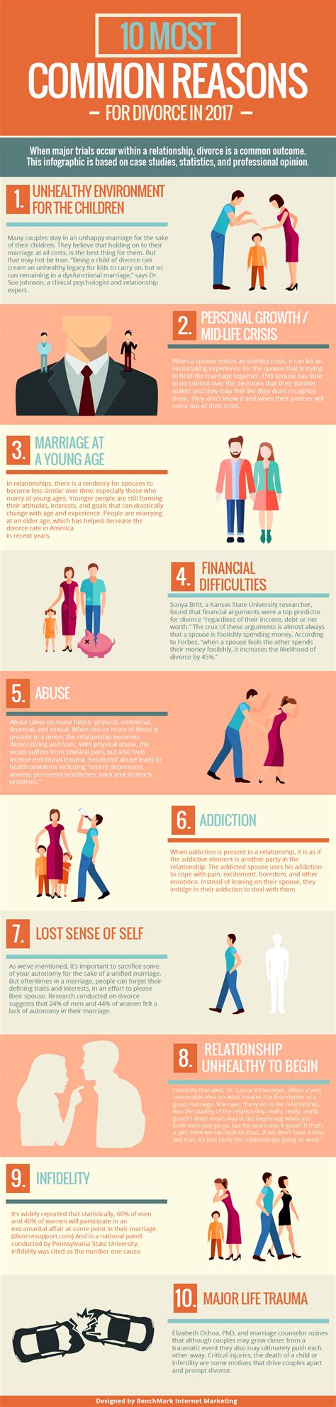 10 Common Reasons for Divorce 2017 - Cool Daily Infographics