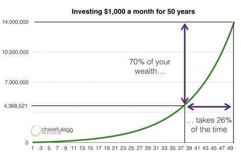 The 8020 Rule Of Compound Interest