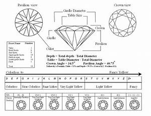 Gems Tassels Diamond Grading Guide How To Buy A Diamond Learn The