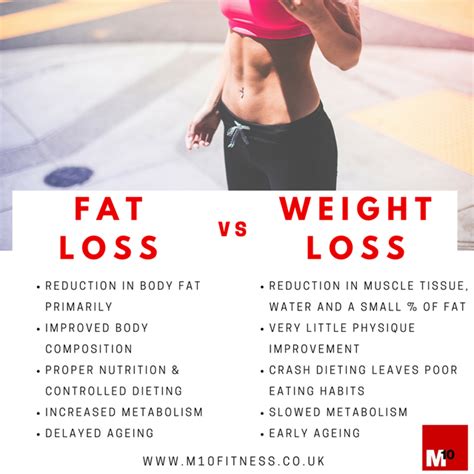 Fat Loss Vs Weight Loss Personal Training From M10 Fitness