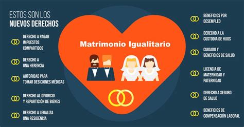 Matrimonio Igualitario Será Legal A Partir Del 26 De Mayo De 2020