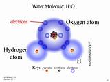 Hydrogen Atom Volume