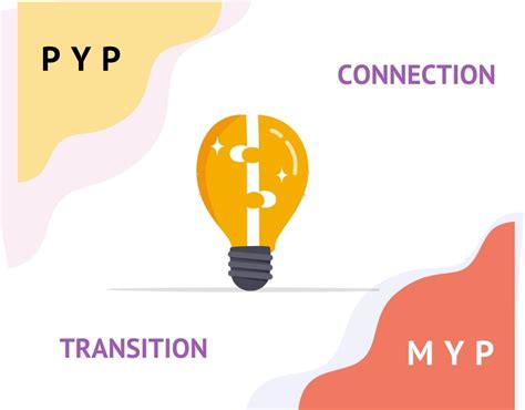 Pyp To Myp Transition
