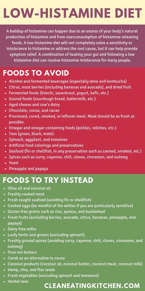 10 Best Sugar Intolerance Diet Images Diet Sugar Detox Sugar Detox Diet