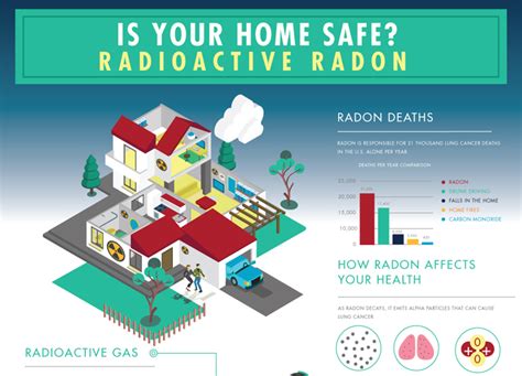 Infographic January Is Radon Action Month—is Your Home Safe