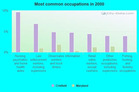 Learn more about crisfield, md at xome. Crisfield, Maryland (MD 21817) profile: population, maps ...