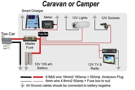 12v Camper Trailer Wiring Diagram Wiring Diagram Altes Solar