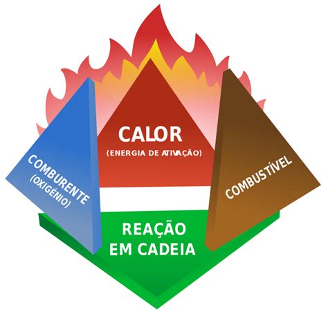 Do Que é Feito O Fogo E Quais Seus Componentes Básicos Help Sistemas