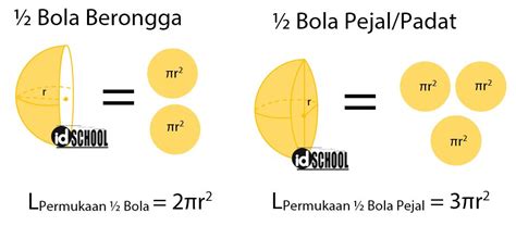 Rumus Volume Bola Dan Luas Bola Padat Pejal