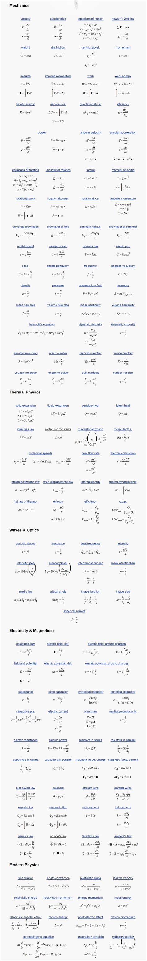 Physics Formul From The Physics Hypertextbook Physics Formulas