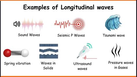 7 Real Life Examples Of Longitudinal Waves