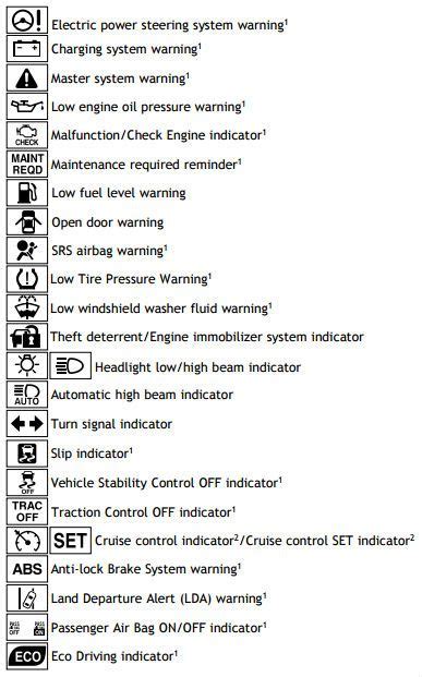 Rav4 Toyota Toyota Dashboard Symbols And Meanings