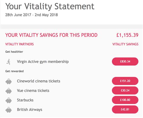 Get a quote or call 08000 753 999. Vitality Fitness Points Table 2019 - All Photos Fitness Tmimages.Org