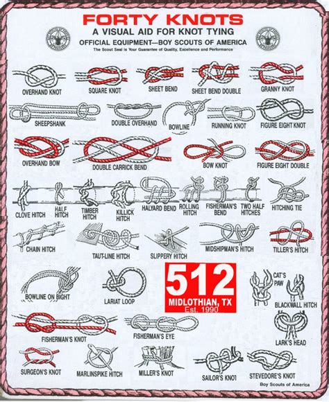 How To Tie The Best And Most Useful Knots