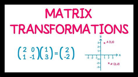 Matrix Transformations Youtube