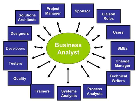 8 Steps to Being an Effective Business Analyst - Something New Everyday!