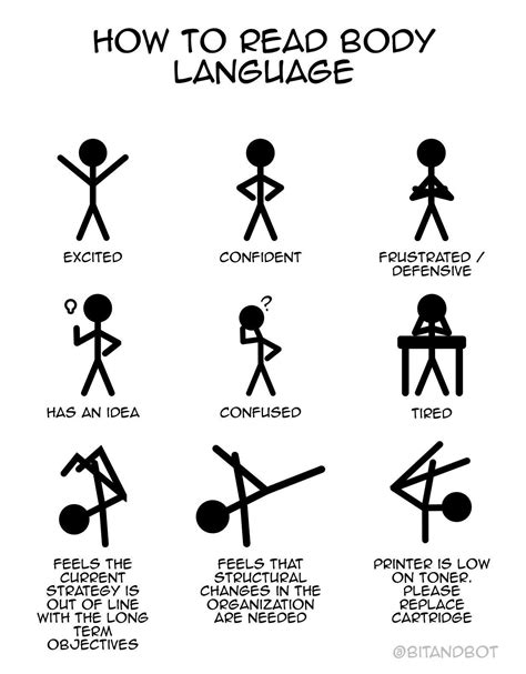 Oc How To Read Body Language Comics