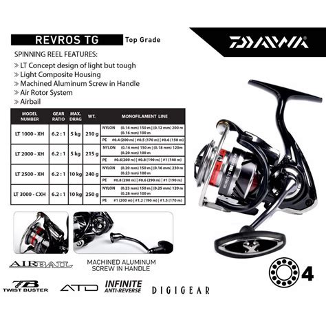 Jual Reel Daiwa Revros LT Revros HG LT Revros TG LT 1000 XH 2000