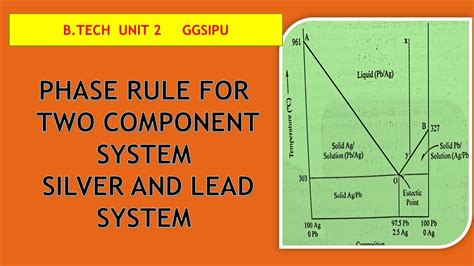Phase Rule Two Component System Silver Lead System Phase Diagram Of