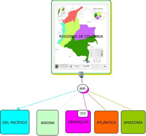Mapa Mental De Las Regiones De Colombia Lfgomez Sociales Images And