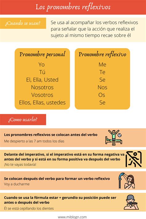 Pronombres Reflexivos Ejercicios Para Aprender Espa Ol Aprender Espa Ol Verbos En Espanol
