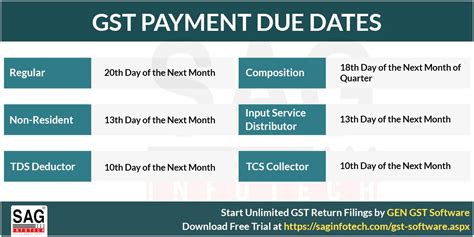 Gst Invoice And Payment Voucher In Reverse Charge Mechanism Of Cgst Act