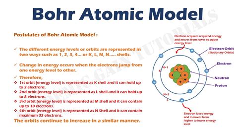 Bohr Atomic Model Youtube