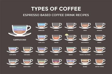 Premium Vector Set Types Of Coffee Espresso Based Coffee Drink