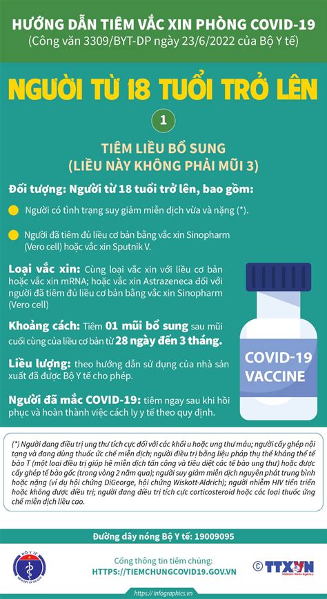 Infographic Hướng Dẫn Tiêm Liều Bổ Sung Mũi 3 Mũi 4 Vaccine Covid