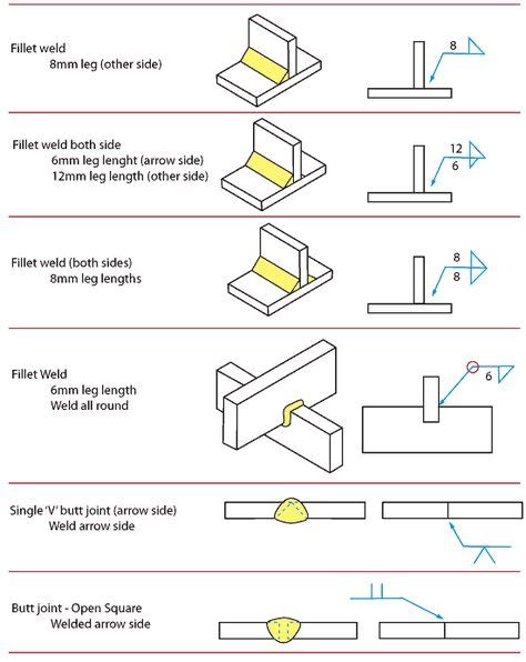 21 Welding Symbols Ideas Welding Welding Tips Welding Projects