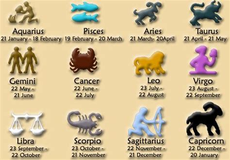 Generated horoscope is given in tamil and english language. Astrology about future - Horoscope 2013 Helps You To Find ...
