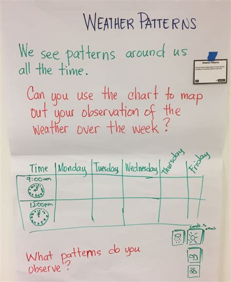 Weather Patterns — The Wonder of Science