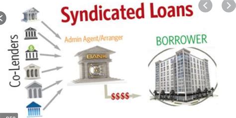 Understanding Syndicated Loan And Its Process