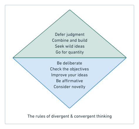 Go Beyond The Basics Of Divergent And Convergent Thinking Stormz