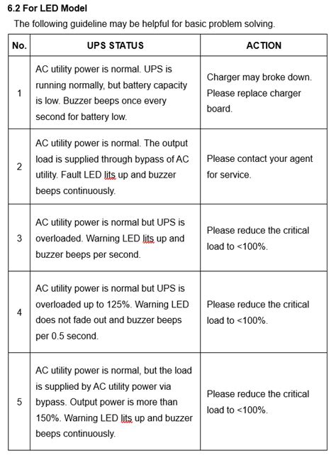 6k 10k Smart Ups User Manual Up Select Electronics Taiwan Roc