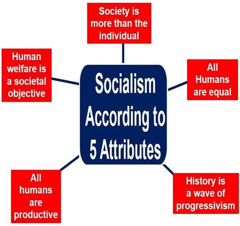 Infographic Definition Of Socialism And Communism
