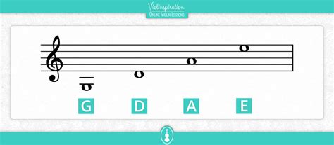 Violin Note Reading For Beginners How To Read Sheet Music On The Violin