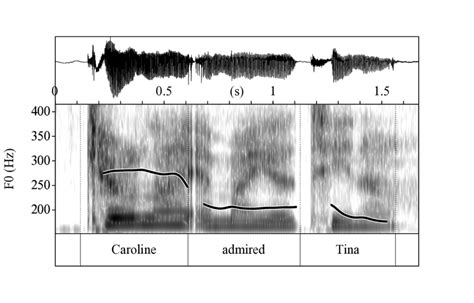 Waveform Spectrogram And F0 Track Illustrating An Initial Ap Produced