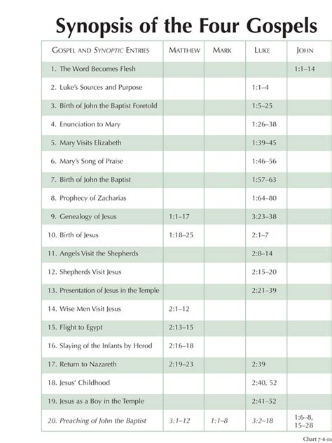 7 6 Synopsis Of The Four Gospels Byu Studies