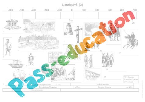 Antiquité Frise Chronologique Exercices Corrigés Ce2 Cycle 3