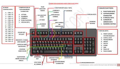To test the keyboard, press the keys (before switching to the english keyboard). Complete Parts and Function of Computer Keyboard ...