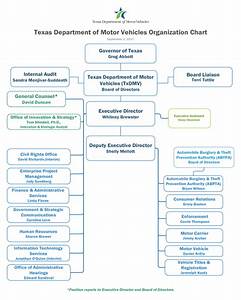 Organizational Chart Edit Fill Sign Online Handypdf