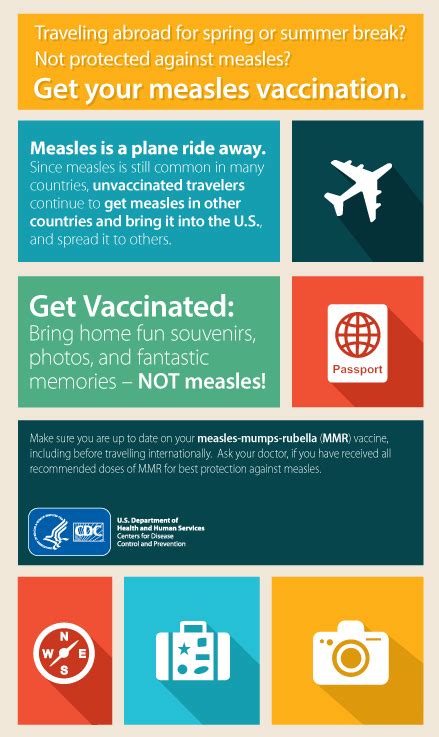 Measles And International Travel Infographic Cdc