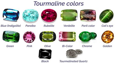 All Gemstones October Birthstone Tourmaline Gemme Couture Gemme