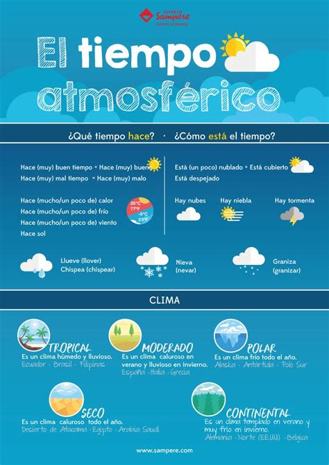 El Tiempo Atmosférico Tiempo Atmosferico Estrategias De Enseñanza